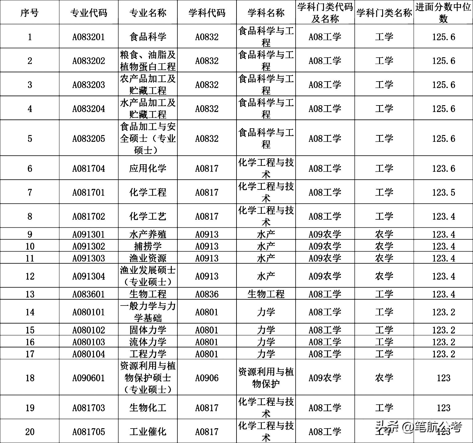 高考填志愿填什么职业合适,高考填志愿能填什么学校