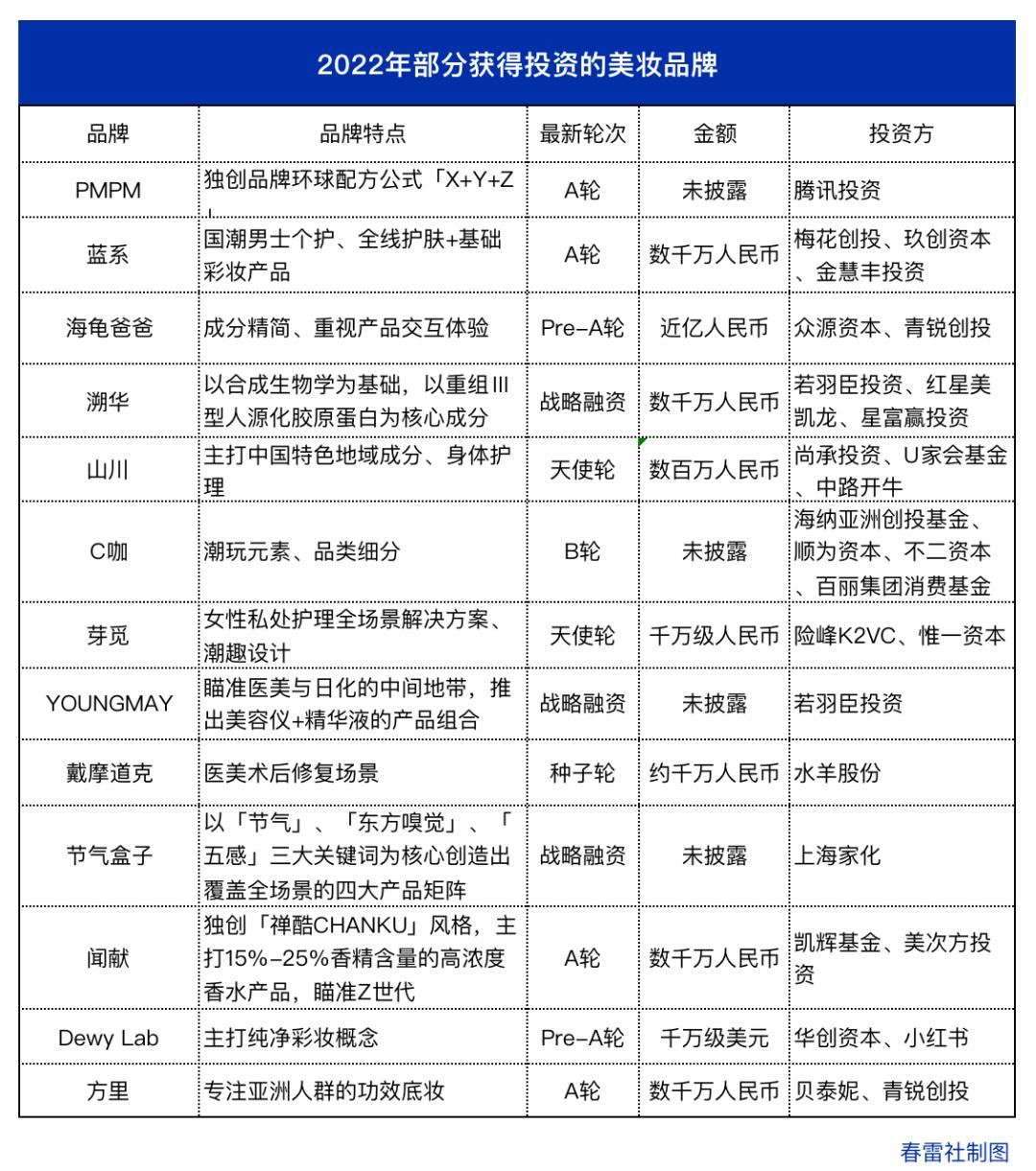 美妆品牌及集团,2022年美妆连锁品牌排名