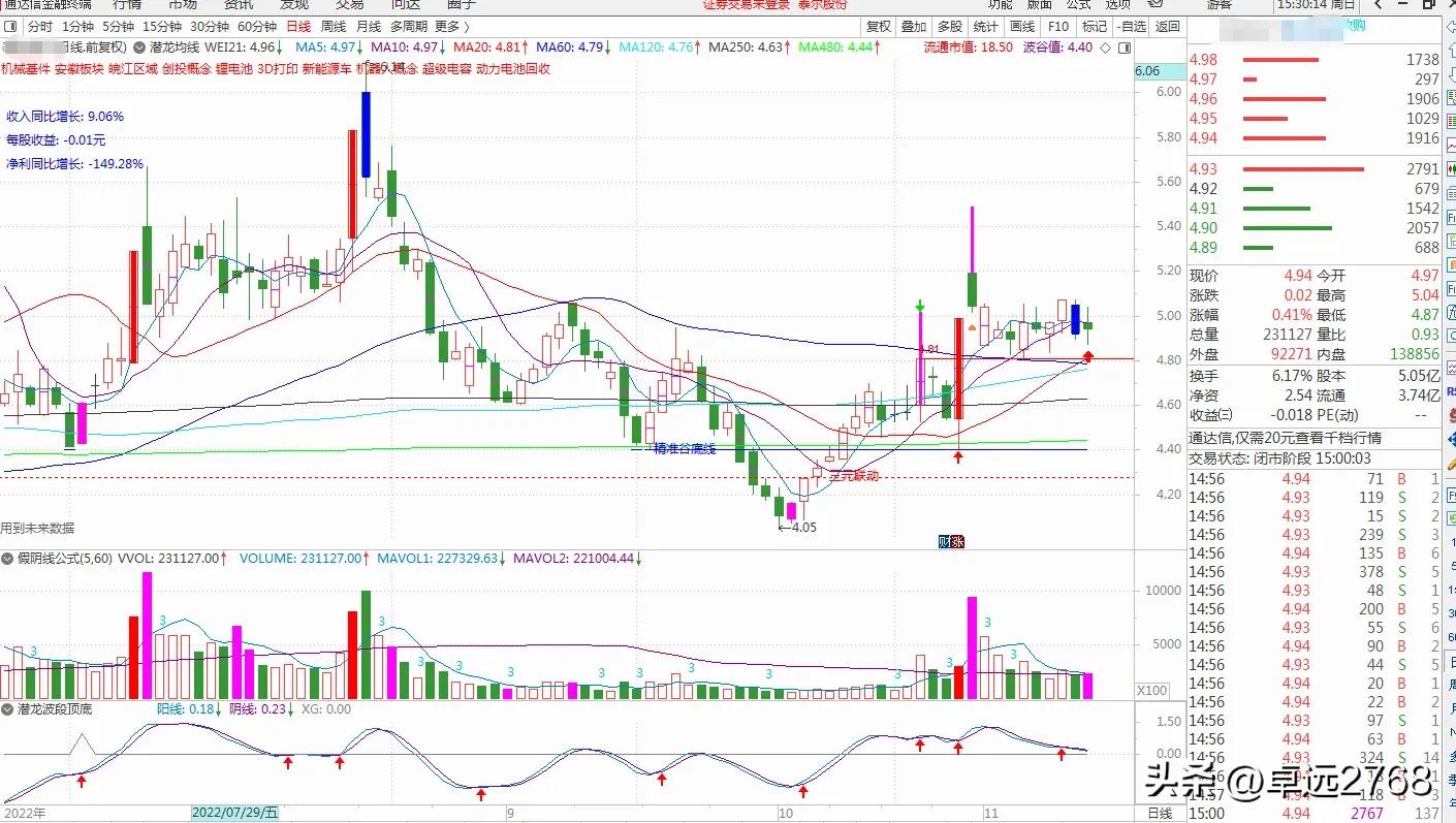 房地产一枝独秀,天鹅股份十连板创新高,哪些涨停回马值得跟踪?
