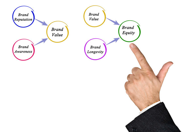 品牌被盗用怎么起诉,公司品牌被盗用怎么办