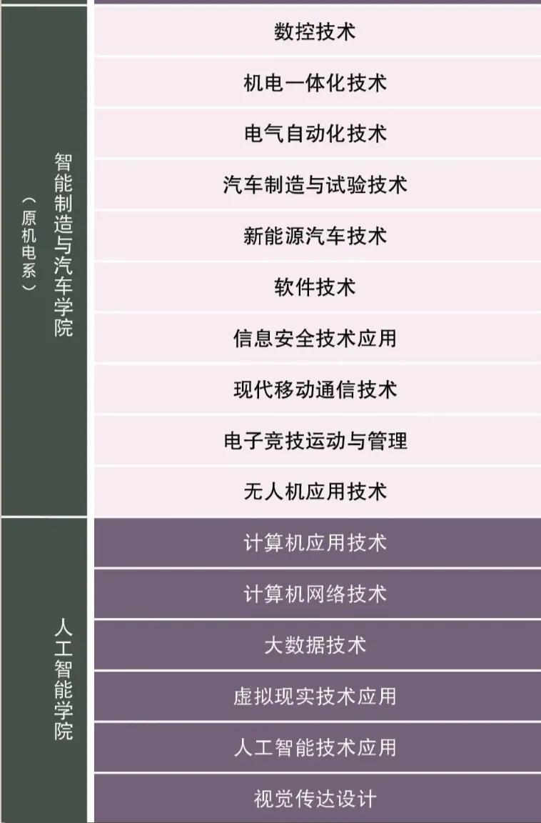 上海五年制统招大专有哪些专业,重庆医药五年制大专专业排名