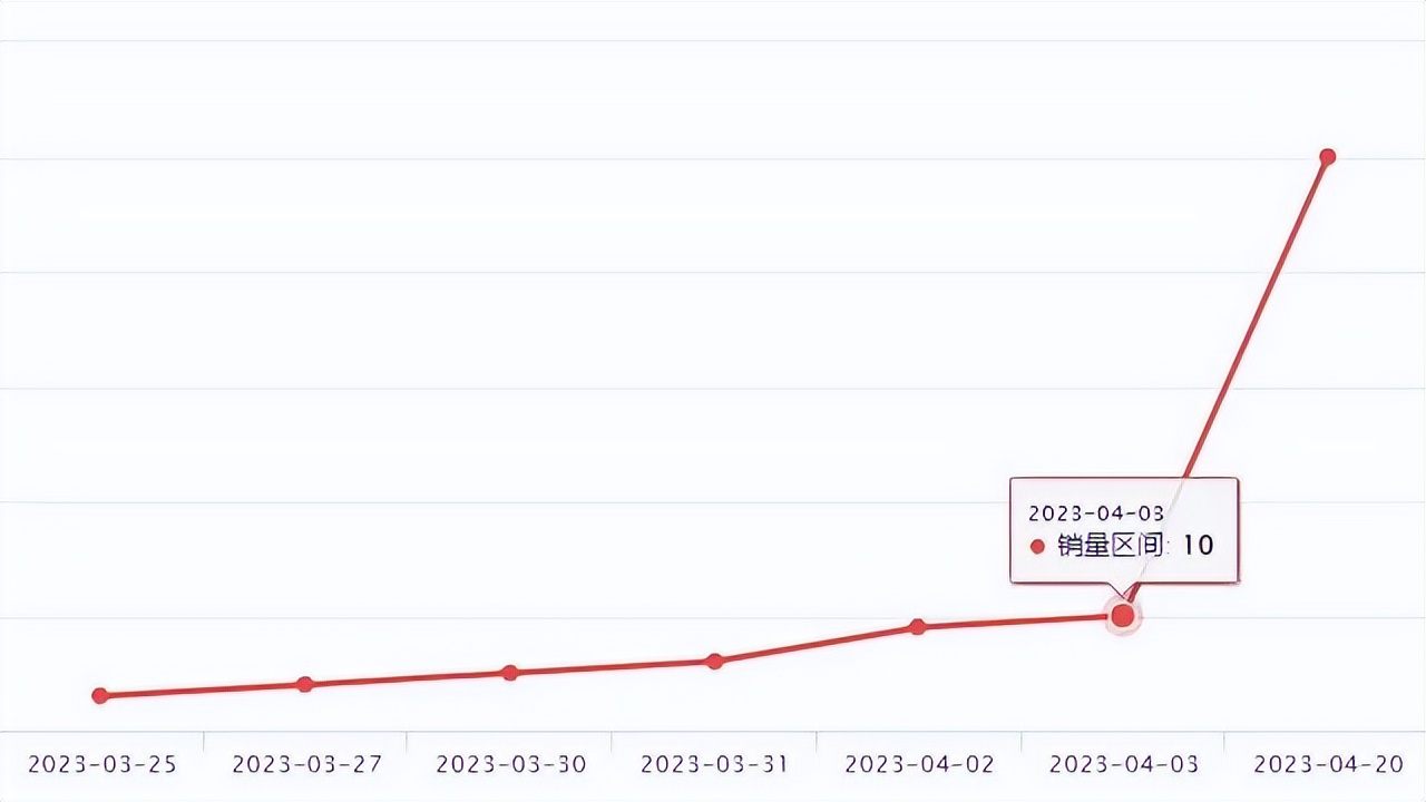 wish热卖产品是什么,wish新品破零