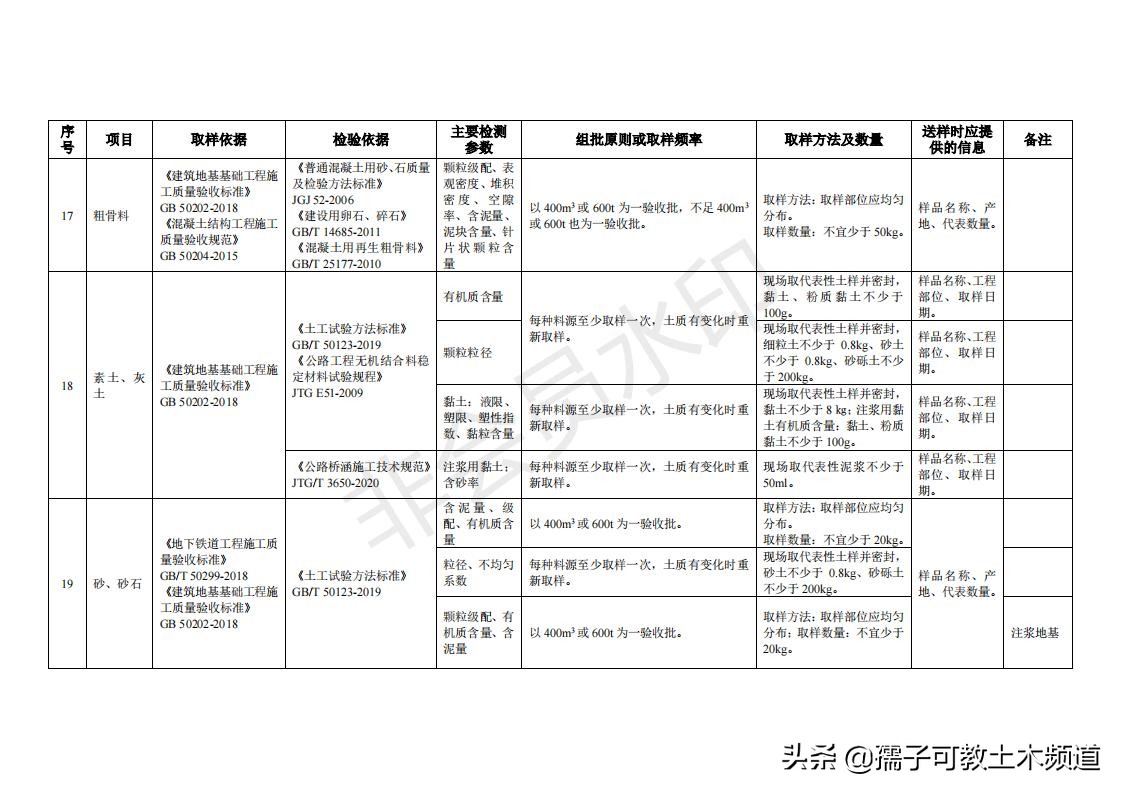 见证取样记录表格范本下载,最新见证取样规范下载