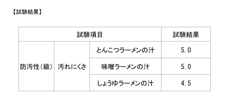 无印良品优衣库白t,优衣库最值得买的3款白色t恤