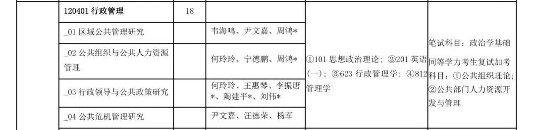 广西民族大学行政管理专业考研,广西师大行政管理考研