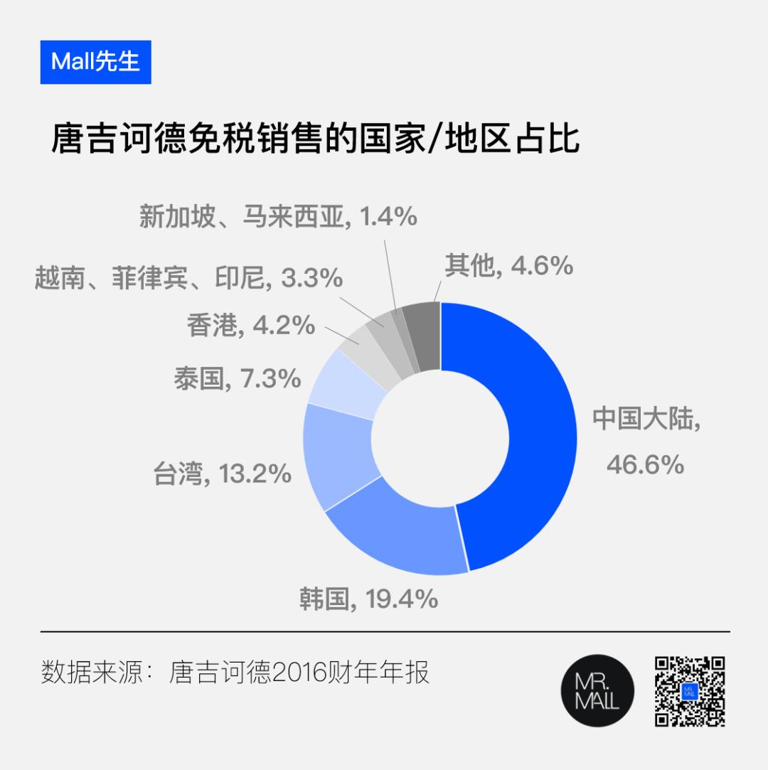 日本折扣店唐吉诃德模式,日本折扣店唐吉诃德