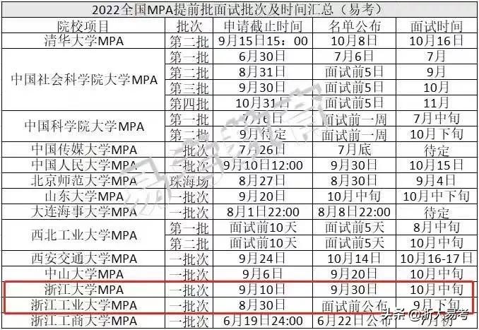 浙大mpa含金量高吗,公共管理mpa含金量