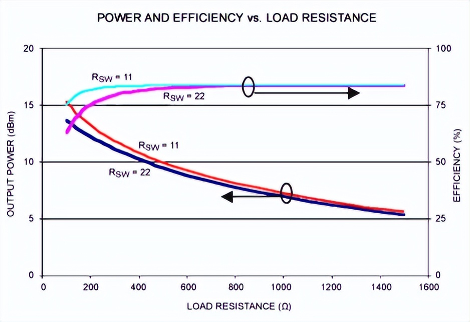 超宽带雷达应用与设计,超宽带技术的最新应用案例