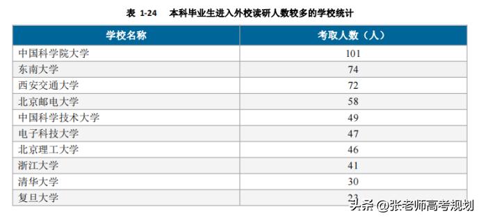 西军电的计算机牛逼吗,西军电是强势211大学吗
