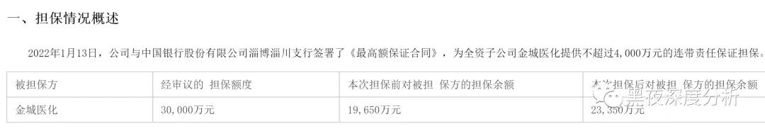 金城医药千股千评,金城医药重磅药