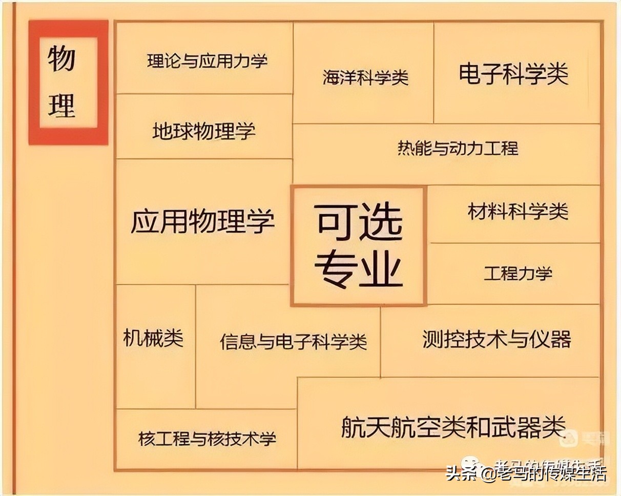 弦歌不辍芳华待灼可以形容老师吗,弦歌不辍芳华待灼的出处