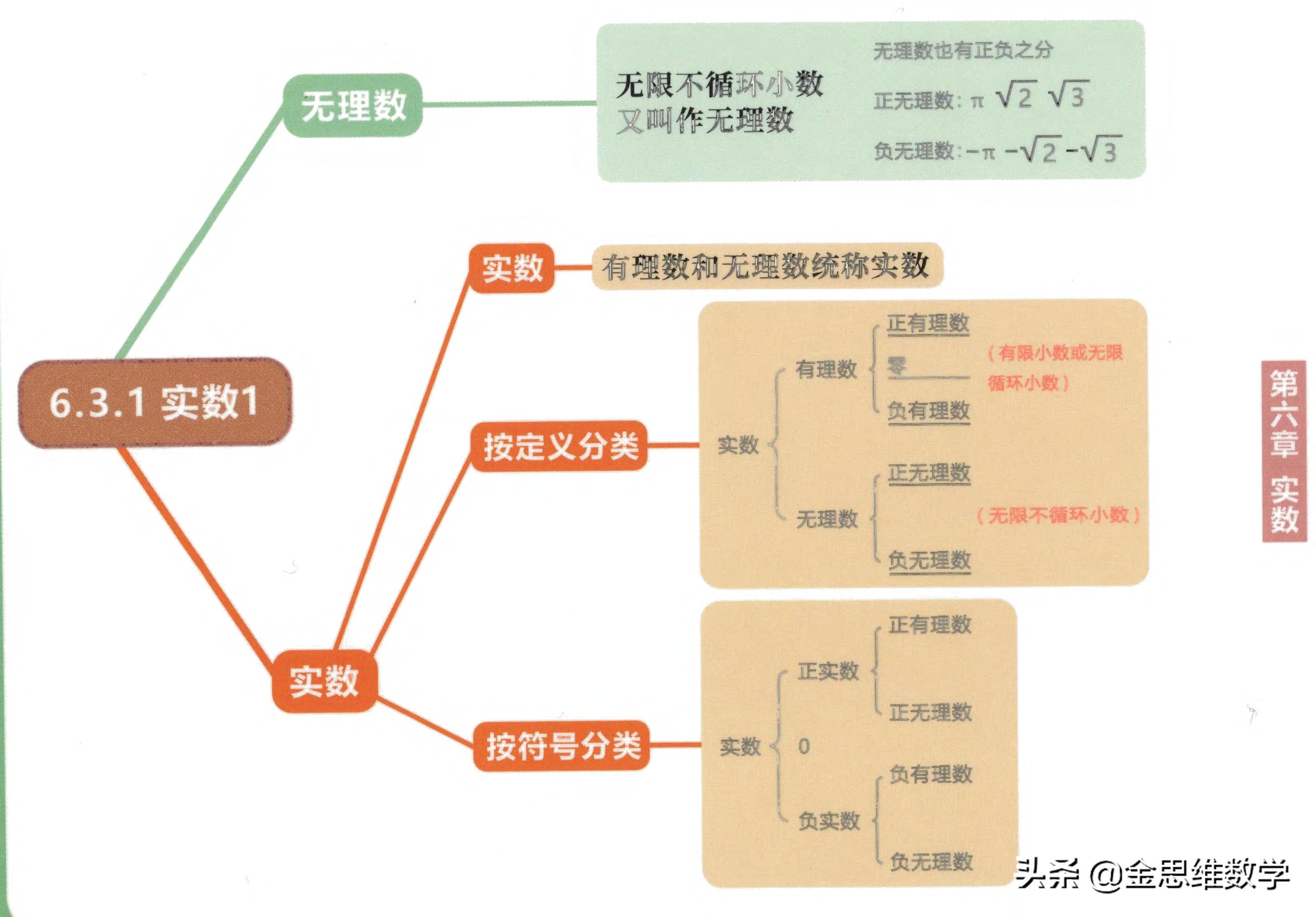 北师大版七年级下册数学思维导图,数学七年级下册北师大版思维导图