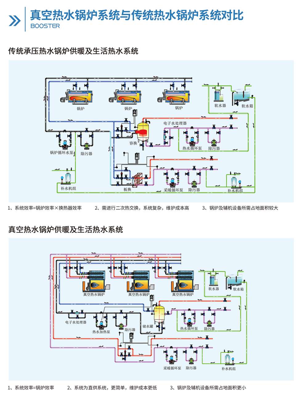 环保电热水锅炉选择,学校燃气蒸汽锅炉