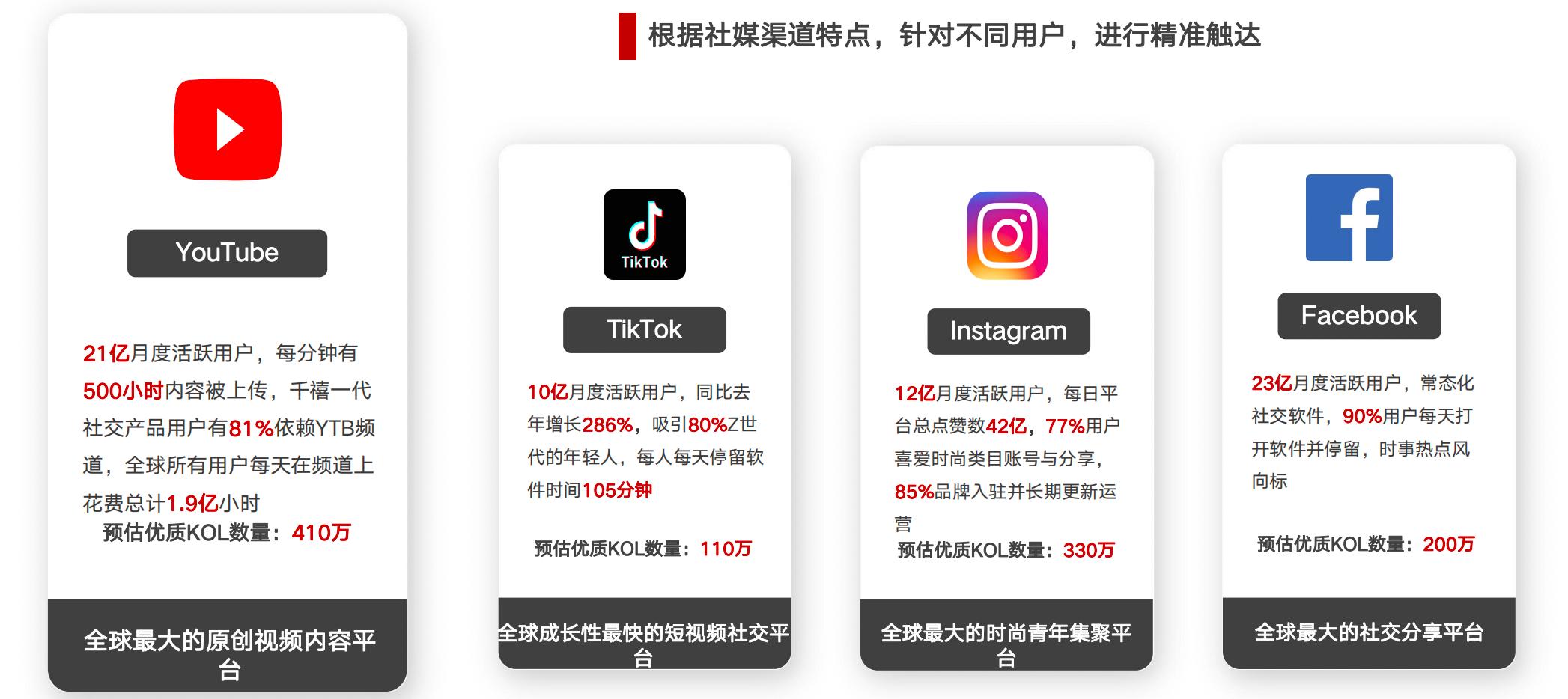 网红营销靠谱,网红营销的成功原因