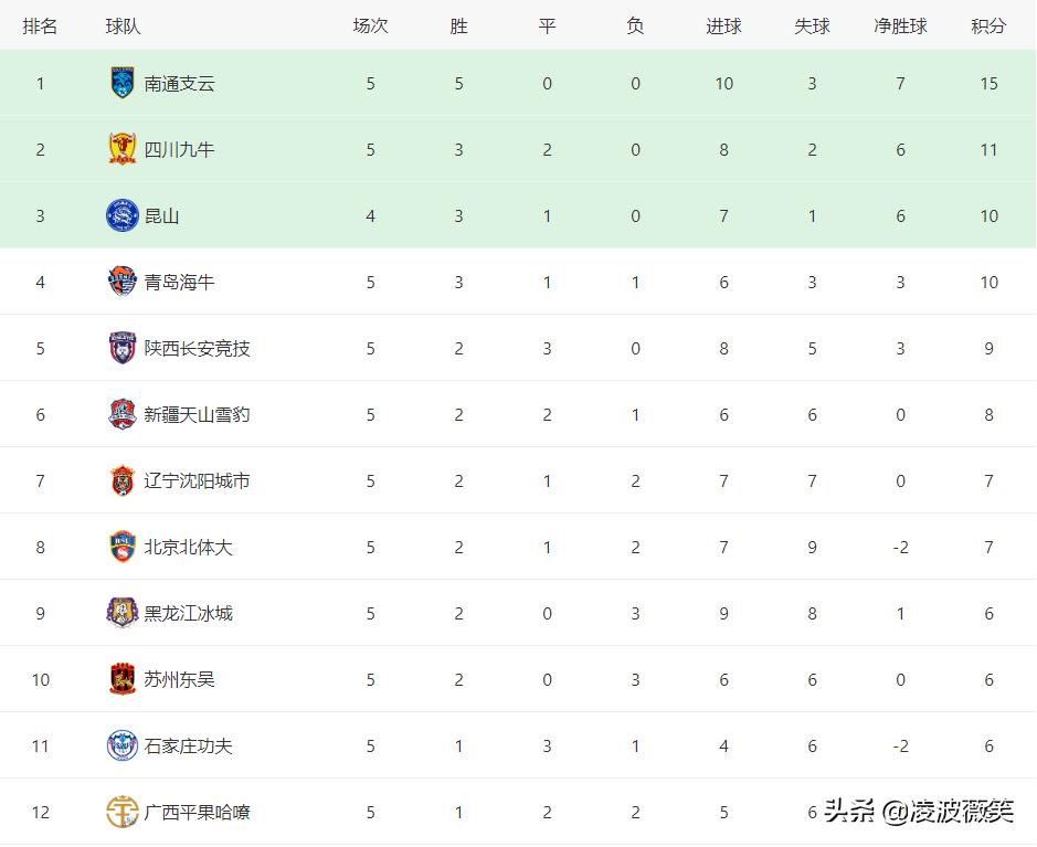 中甲最新战绩推荐,中甲最新实力消息