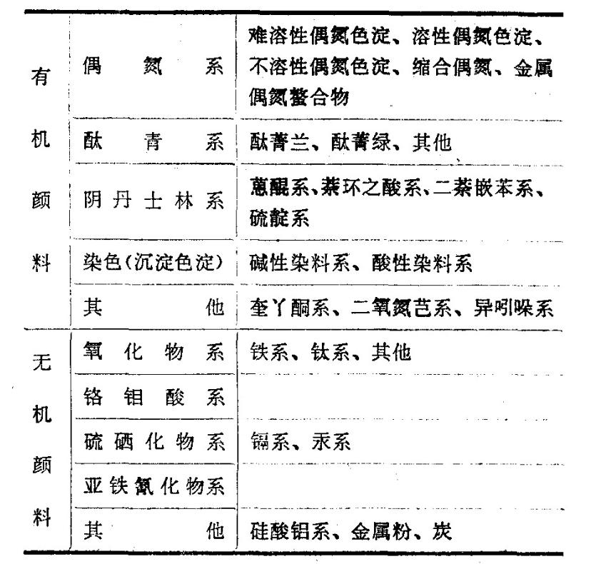 玻璃钢在国内外是如何着色的?有什么不同吗?