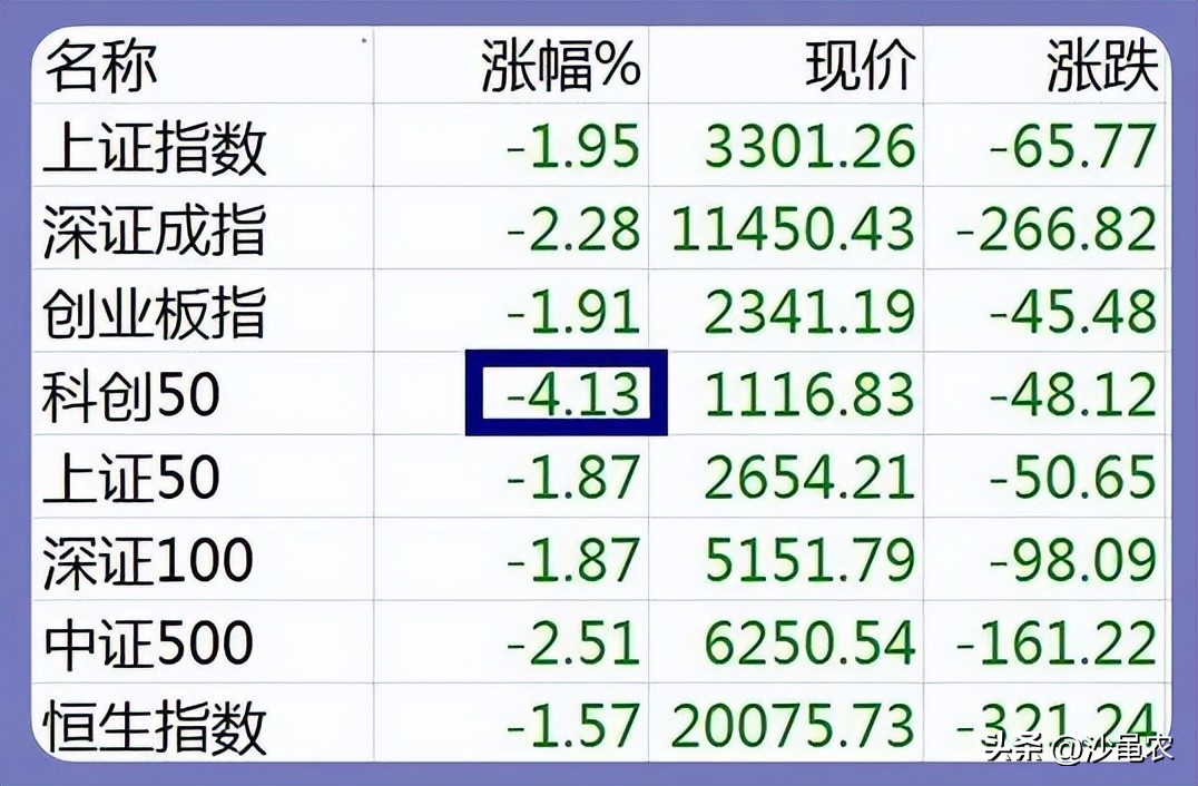 股市早8点报怎么回事,股市早八点