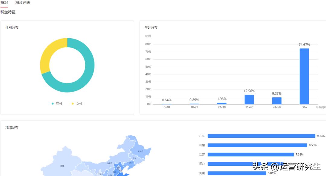 从零开始的公众号运营方法,零基础如何学做公众号的运营