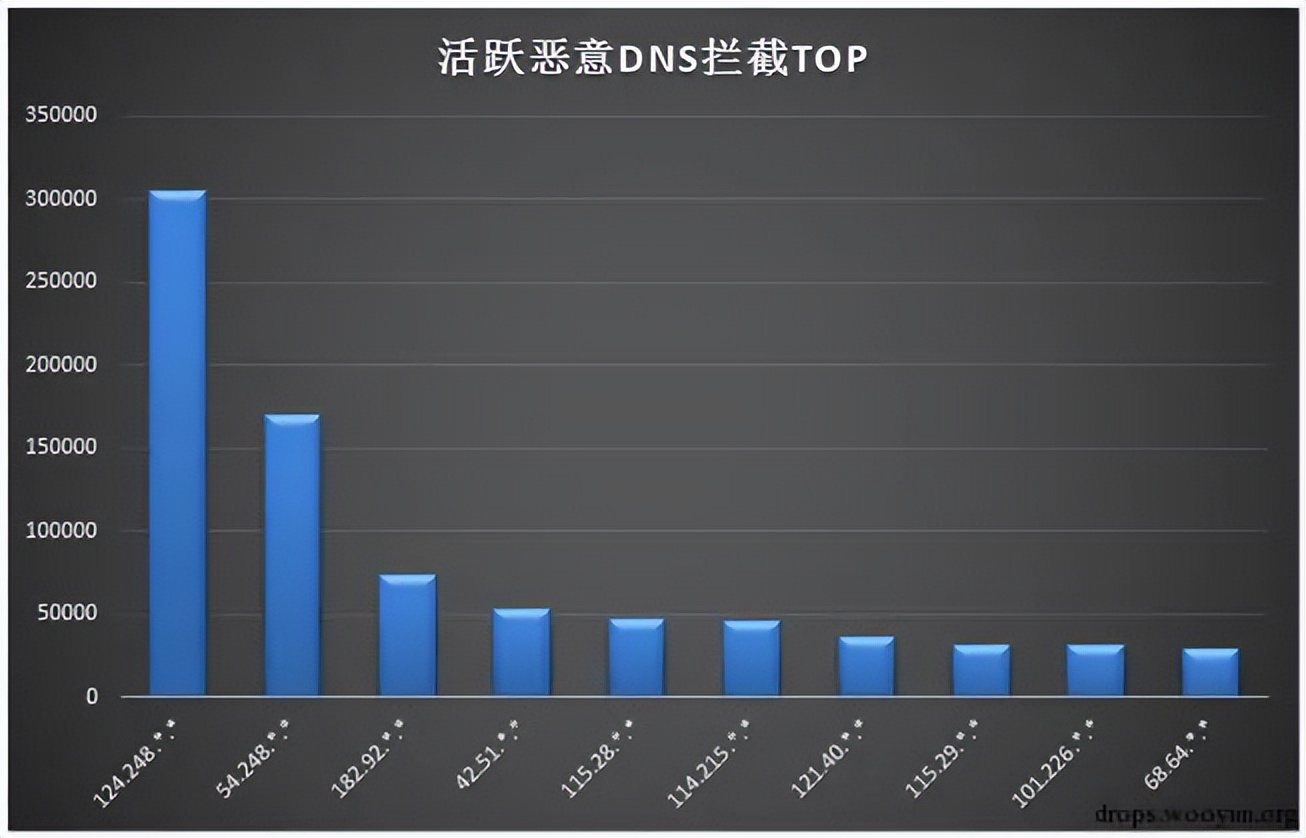 流量劫持技术教程,渗透攻击手段