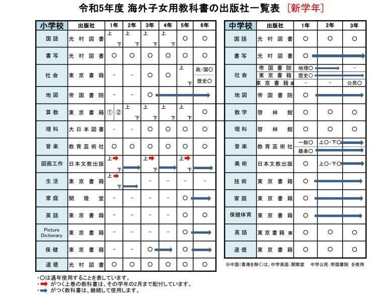 文化人口入侵不断，日本虎视眈眈换国计划已经在中国开展，猖狂！