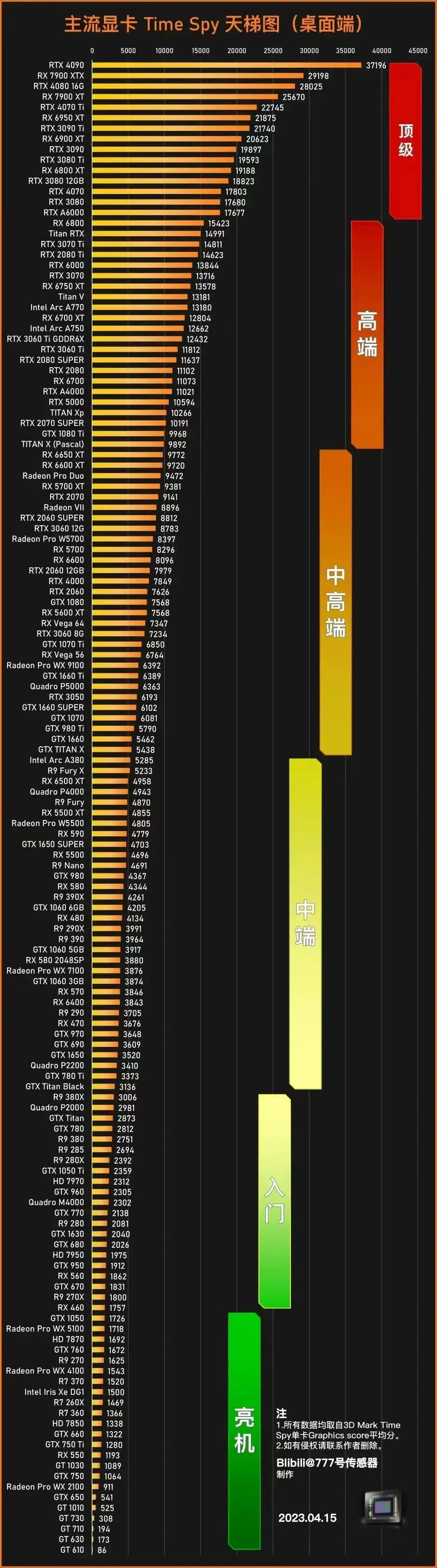 计算机windows进化史,电脑的进化史