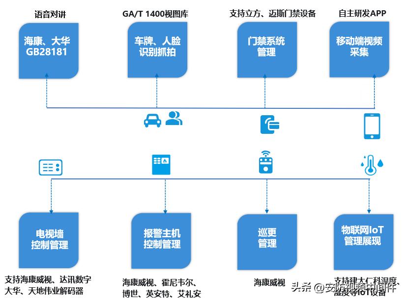 分布式综合安防管理平台简介,tp安防管理平台