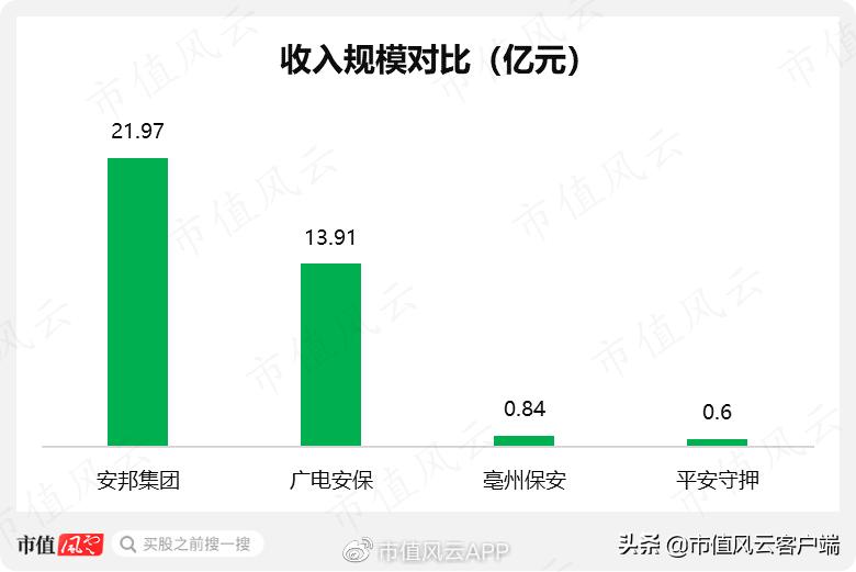 新时代武装押运：安邦集团，区域垄断，浙江唯一，天花板也很明显