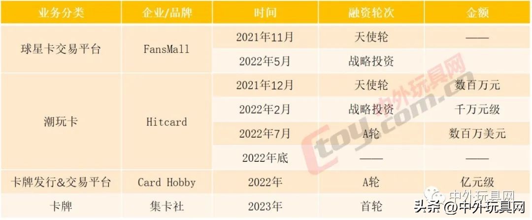 涓夊ぇ鐜╁叿鍝佺墝,鐜╁叿涓夊ぇ鍝佺墝