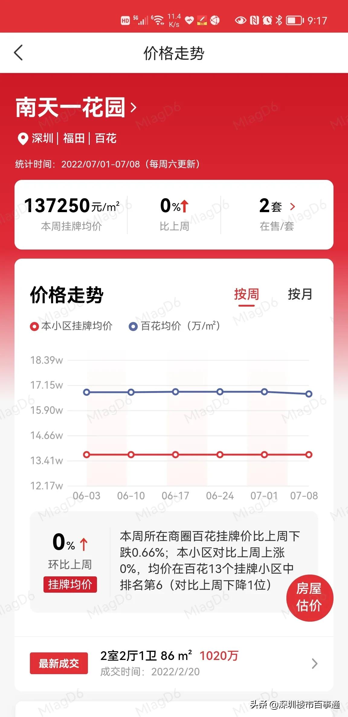 深圳中学对应的学位房,福田深圳中学学区房