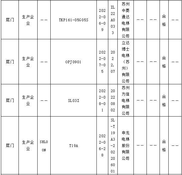 2021年电梯安全监督抽检实施细则,电梯安全质量监督抽查