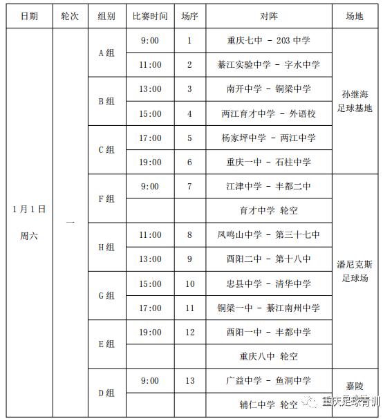 2019重庆青少年足球比赛,2024重庆青少年足球锦标赛乙组
