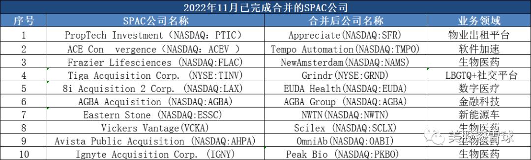 Grindr上市：日均使用时长两倍于脸书的社交独角兽