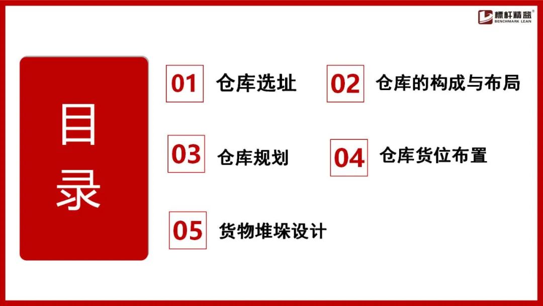 仓库布局图设计思路,电商仓库规划布局