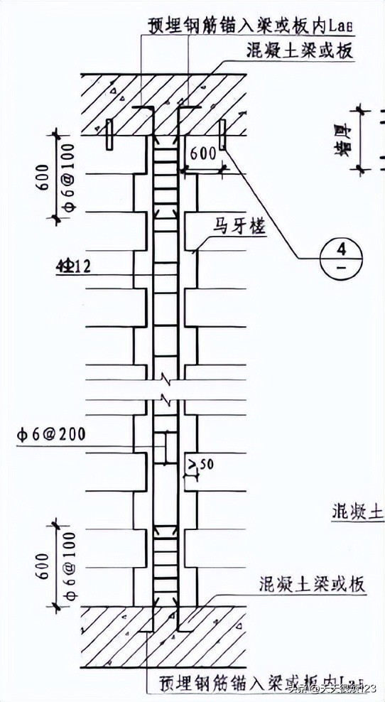 砌体结构工程施工方案设计,砌体结构工程施工工艺流程
