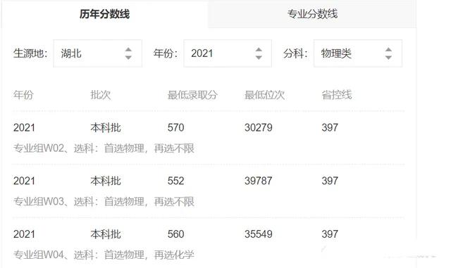 陕西被低估的大学,陕西科技大学是全国最差一本吗