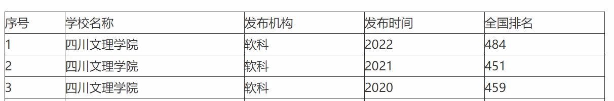 四川的师范院校,四川的师范院校有哪些