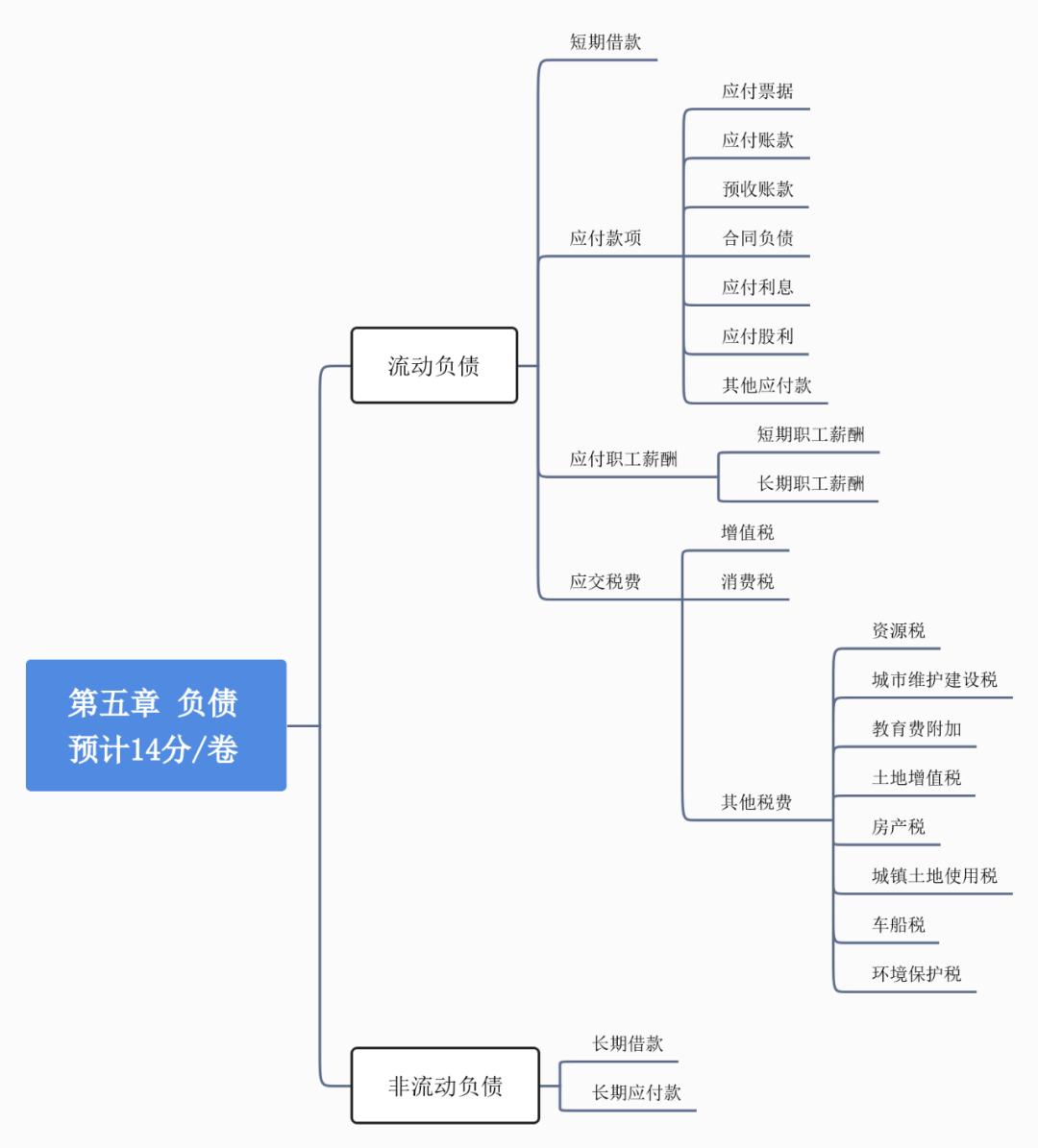 会计实操题资产负债,会计初级负债经典例题