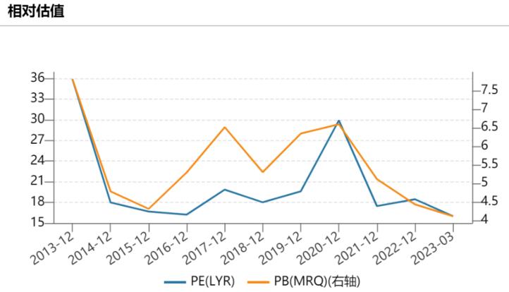 双汇发展有发展前景吗,漯河双汇还有发展前景吗