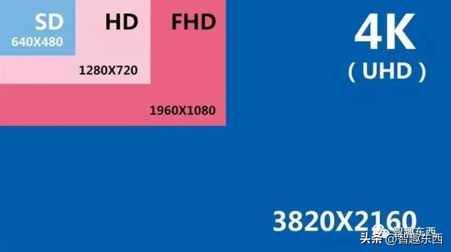 收费的艺术!视频网站的那些点点点