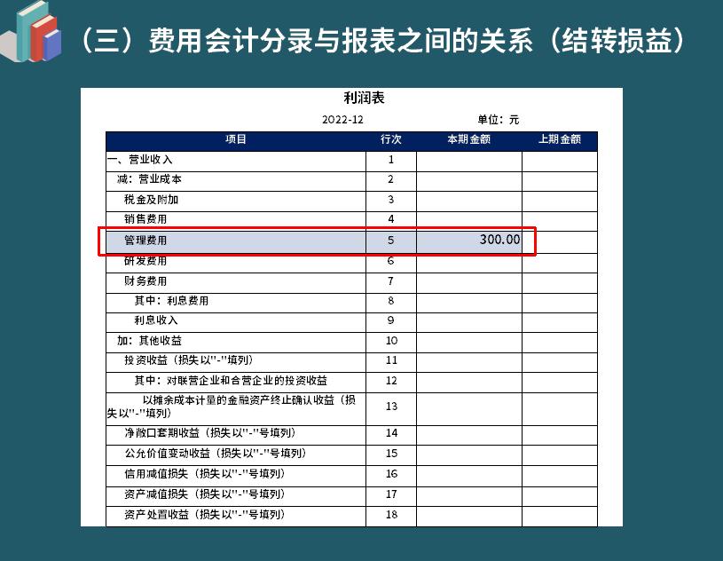 三大费用账务处理方法,财务会计费用类科目有哪些
