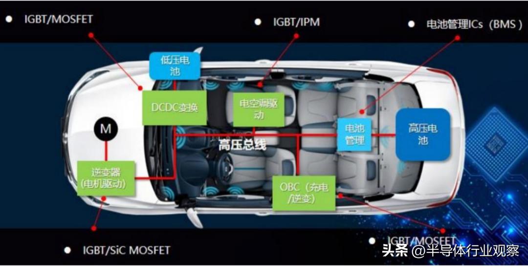 难拆的igbt,igbt十大混战