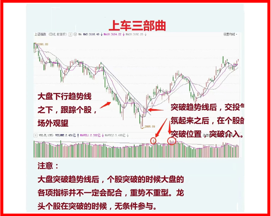 股市如何进行长线投资,股市短线怎么操作教你几个小技巧