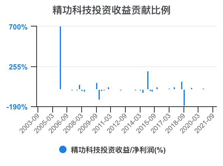 一口气看完财务知识点,一次看懂利好利空