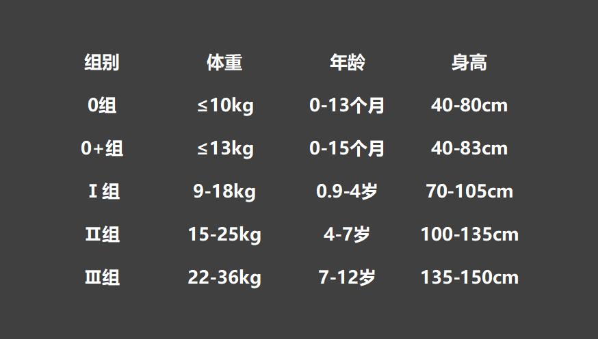 2023年618安全座椅怎么选，安全座椅哪个牌子好？