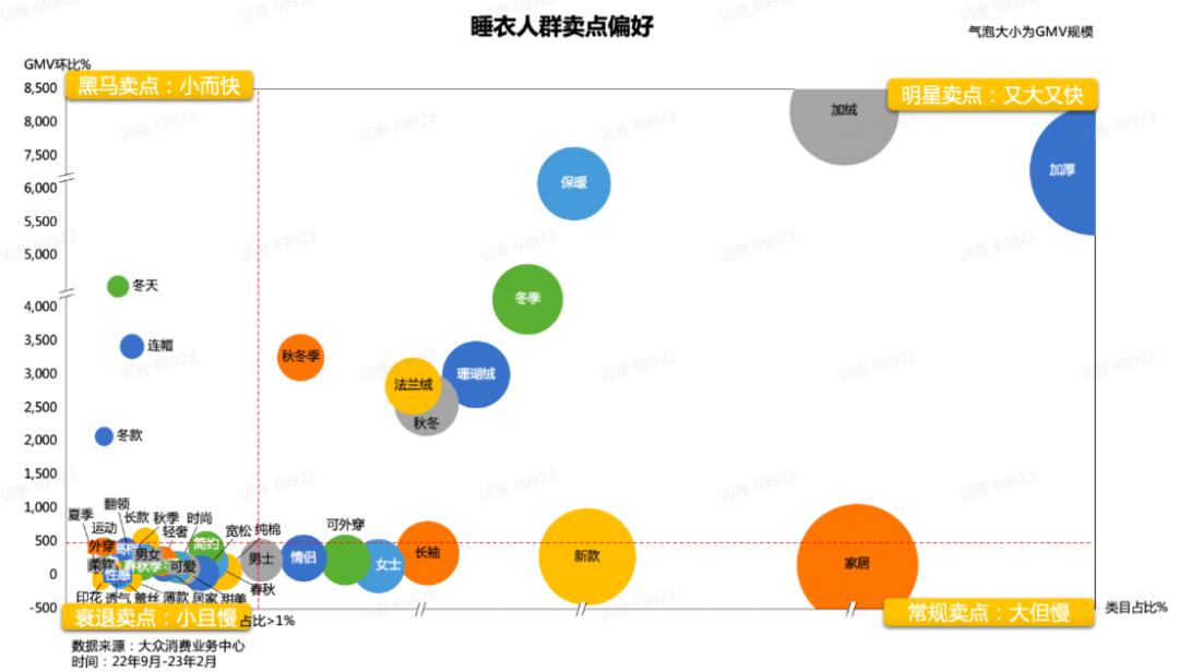 秋冬薄款保暖内衣,保暖内衣进货渠道有哪些