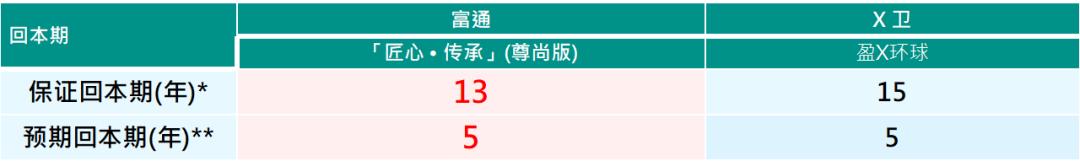 富通匠心传承225领取演示图,富通匠心提领