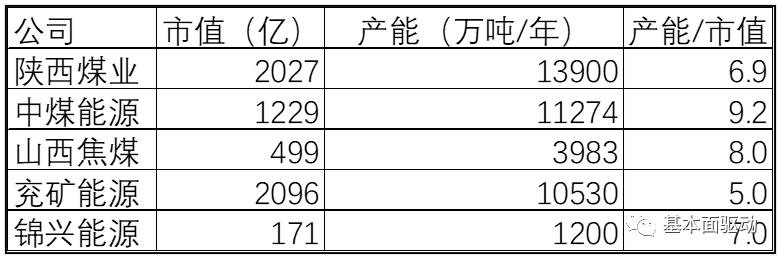 st华源购买锦兴煤业后估值,st华源a股