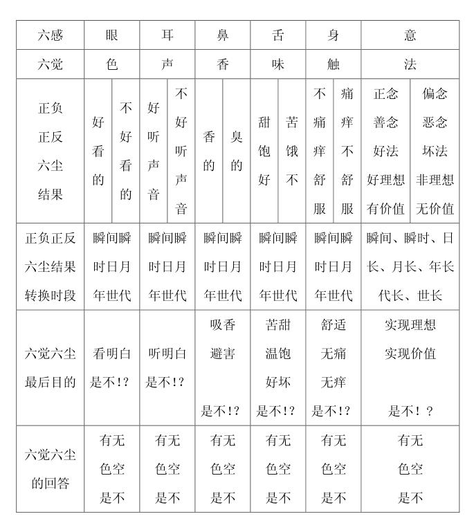 三布施的功德,三布施得大福报
