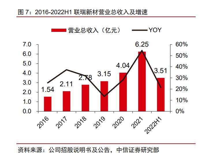 联瑞新材2019年,联瑞新材最新研究进展