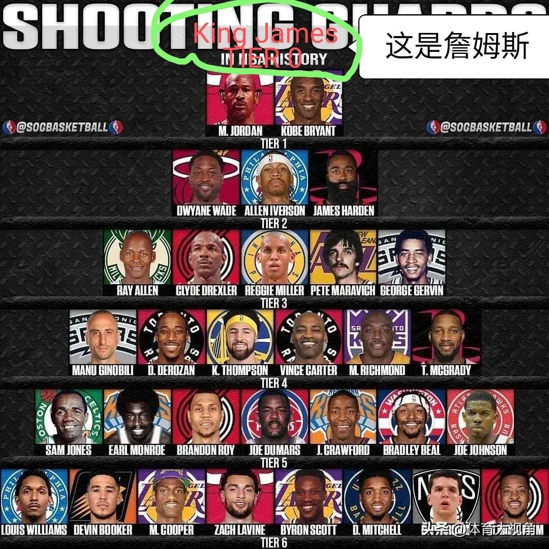 一山不容二虎：2003年詹姆斯即将出道江湖，乔丹只能被迫选择退役